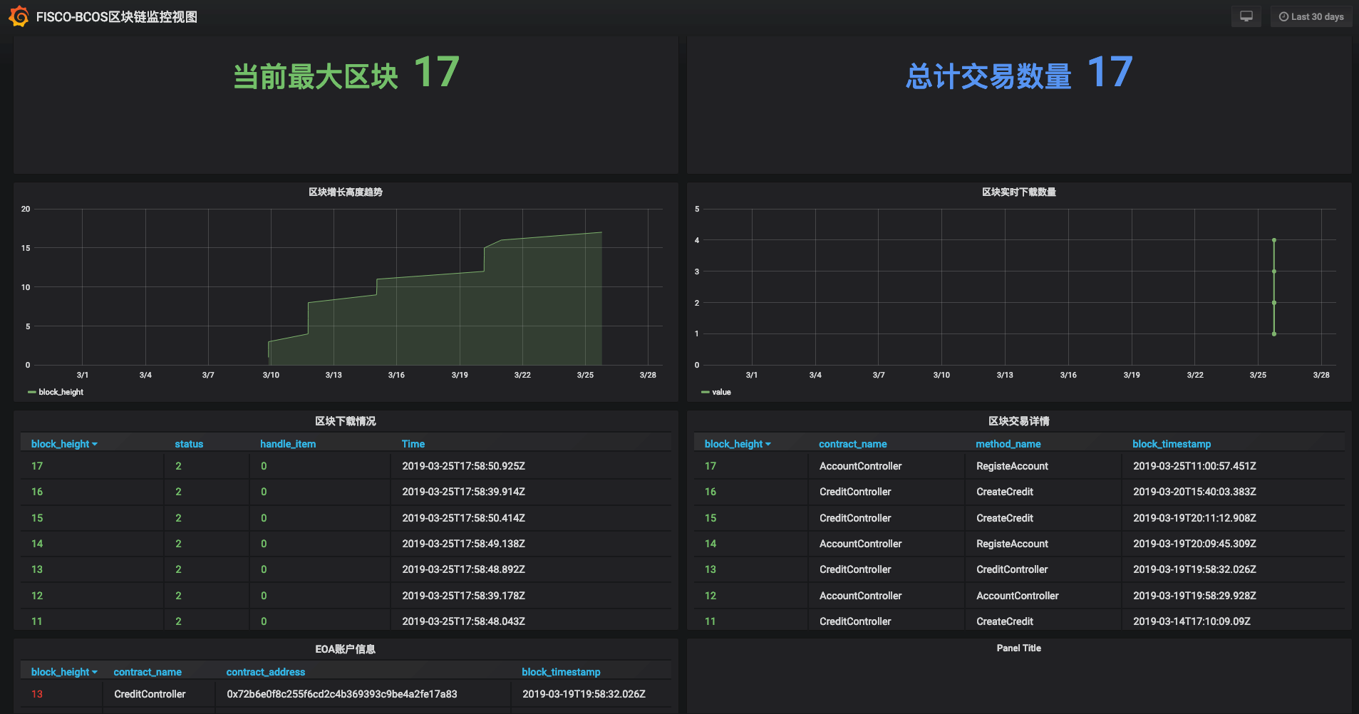 ../../_images/grafana_demo.png